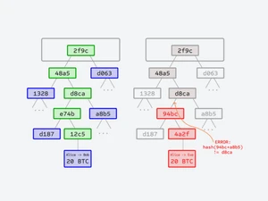 ethereum-markle trees