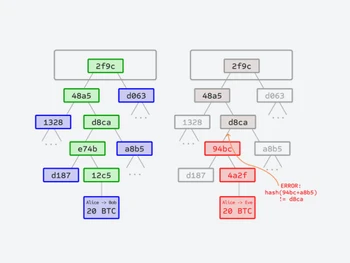 ethereum-markle trees