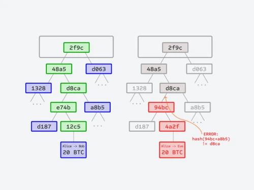 ethereum-markle trees