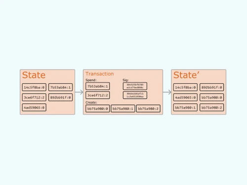 ethereum-transition