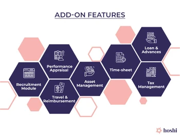 Hoshi-HRMS-addon-features