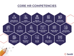 Hoshi HRMS core features