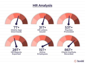 Hoshi HRMS workflows and approvals