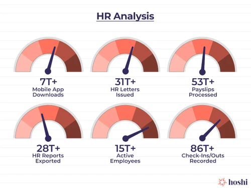 Hoshi HRMS workflows and approvals