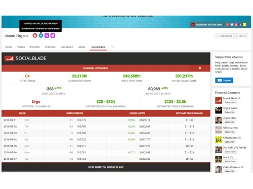 social blade overview