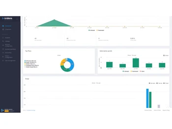 tridens-monetization-dashboard