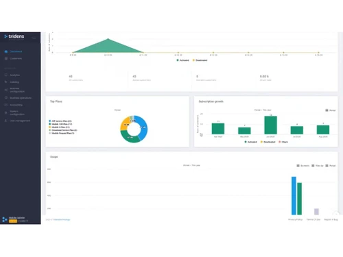 tridens-monetization-dashboard