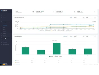 tridens-monetization-metrics