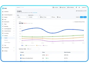 muvi-data insight