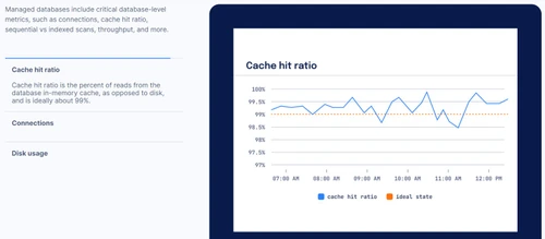 digitalocean cache hit ratio