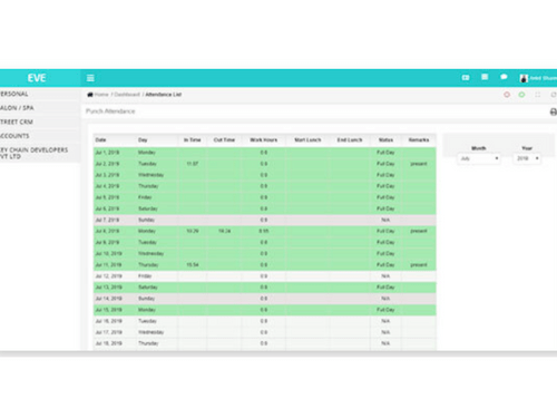 EVE Business workflow