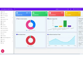 edupi-Masters data