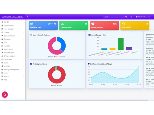 edupi-Masters data