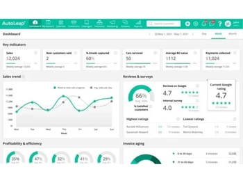 Autoleap profitable reports