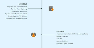 Alpha e-Barcode Jewellery Software catalogue