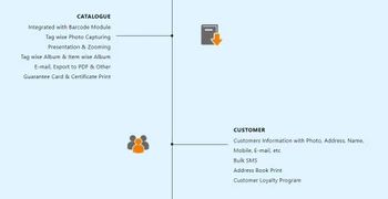 Alpha e-Barcode Jewellery Software catalogue