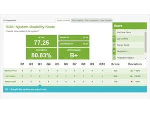 trymyui-system usability scale