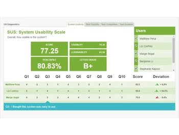 trymyui-system usability scale