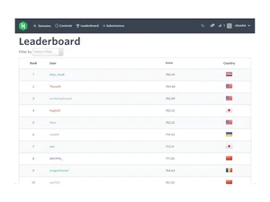 HackerRank-leaderboard