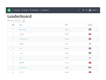 HackerRank-leaderboard