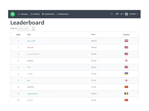 HackerRank-leaderboard