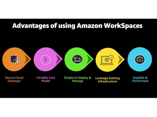 Amazon WorkSpaces Advantages