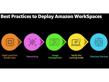 Amazon WorkSpaces Best practices to deploy