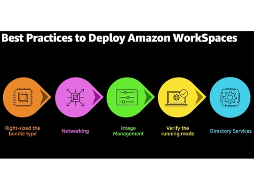 Amazon WorkSpaces Best practices to deploy