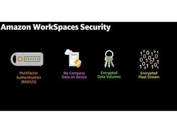 Amazon WorkSpaces WorkSpaces Security