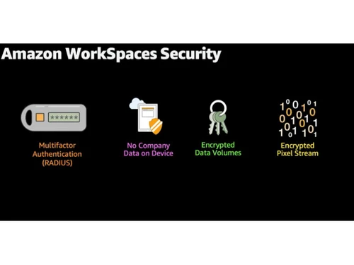 Amazon WorkSpaces WorkSpaces Security