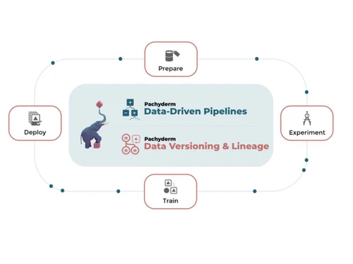 Pachyderm pipelines