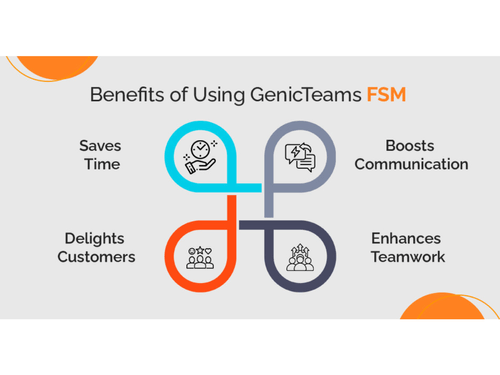 GenicTeams
