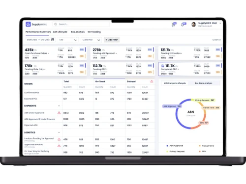 supplymint dashboard
