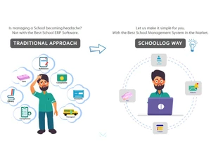 Schoollog-Best school management system