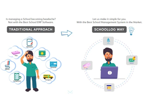 Schoollog-Best school management system