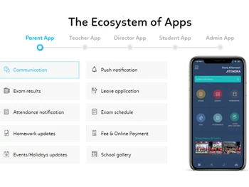 Schoollog-Ecosystem of apps