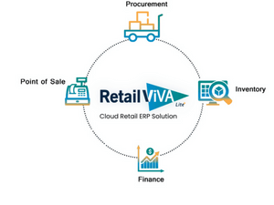 retailviva bank reconciliation
