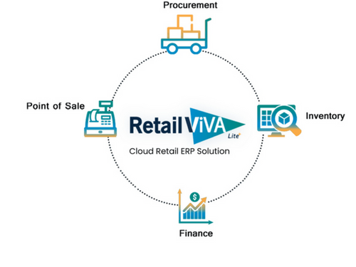 retailviva bank reconciliation