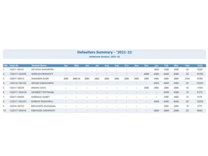 edudive reports