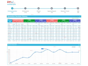 theerphub-Purchase Cycle