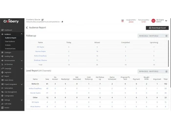 cronberry CRM-audience