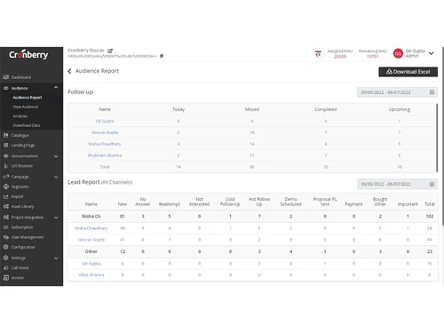 cronberry CRM-audience
