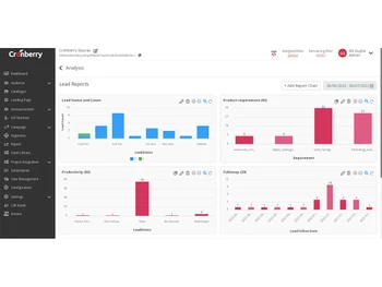 cronberry CRM -lead-report
