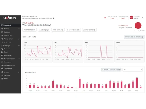 cronberry CRM url-shortner
