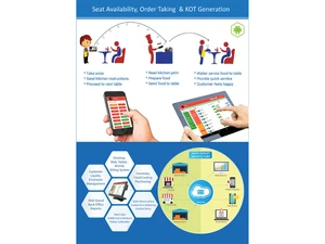profsyscafe table management