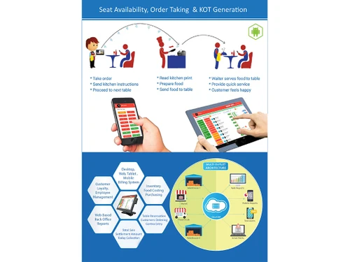profsyscafe table management