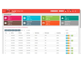 profsyscafe inventory management