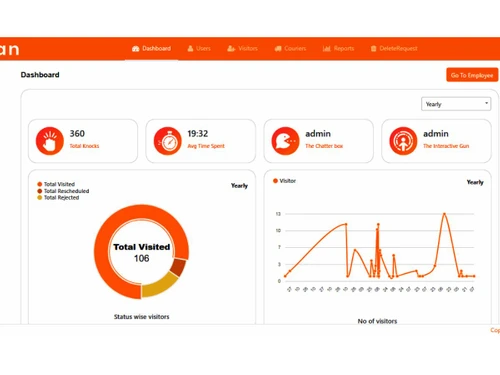 vizman-dashboardpage