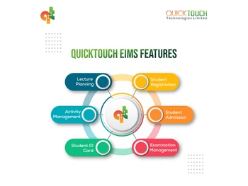 quicktouch eims activity
