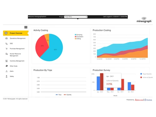 mineograph dashboard